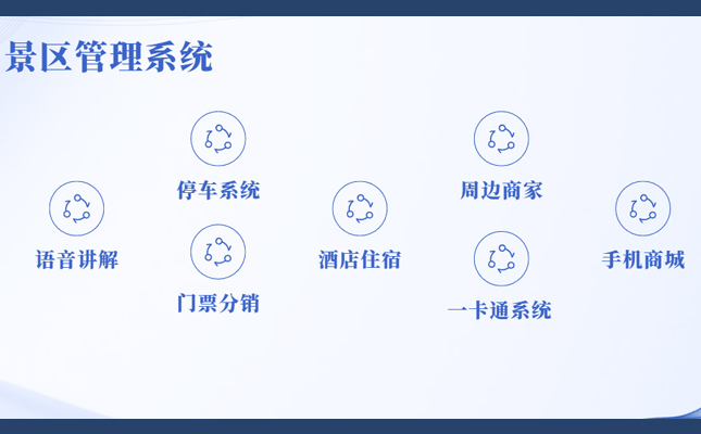 打造数字乡村 选择智慧旅游插图2 门票系统